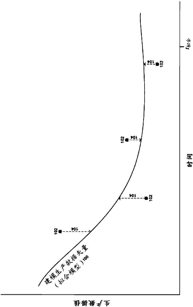 Methods and systems for reservoir history matching for improved estimation of reservoir performance