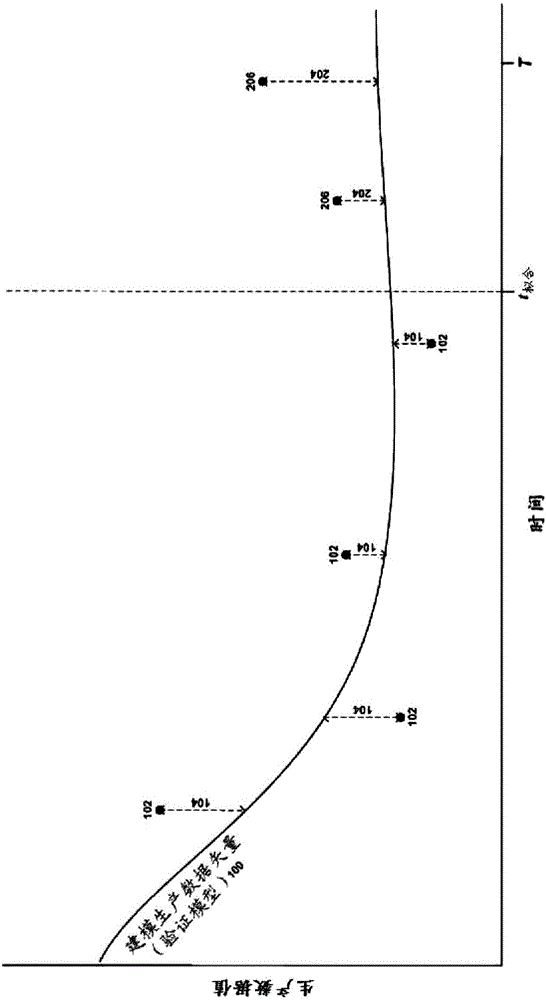 Methods and systems for reservoir history matching for improved estimation of reservoir performance