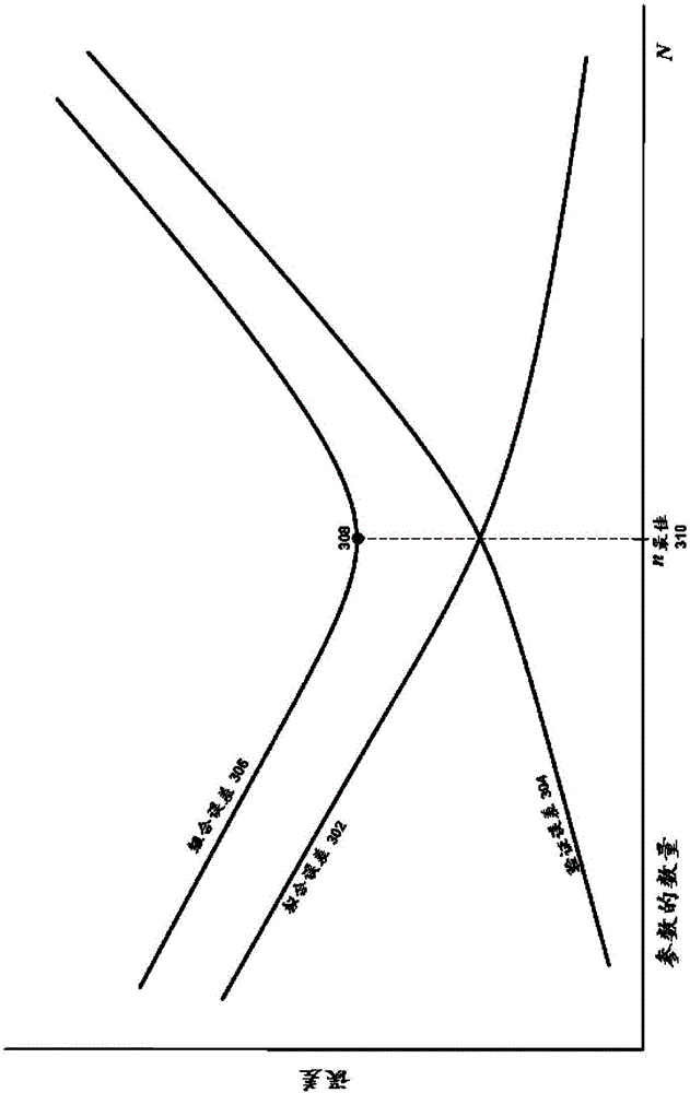 Methods and systems for reservoir history matching for improved estimation of reservoir performance