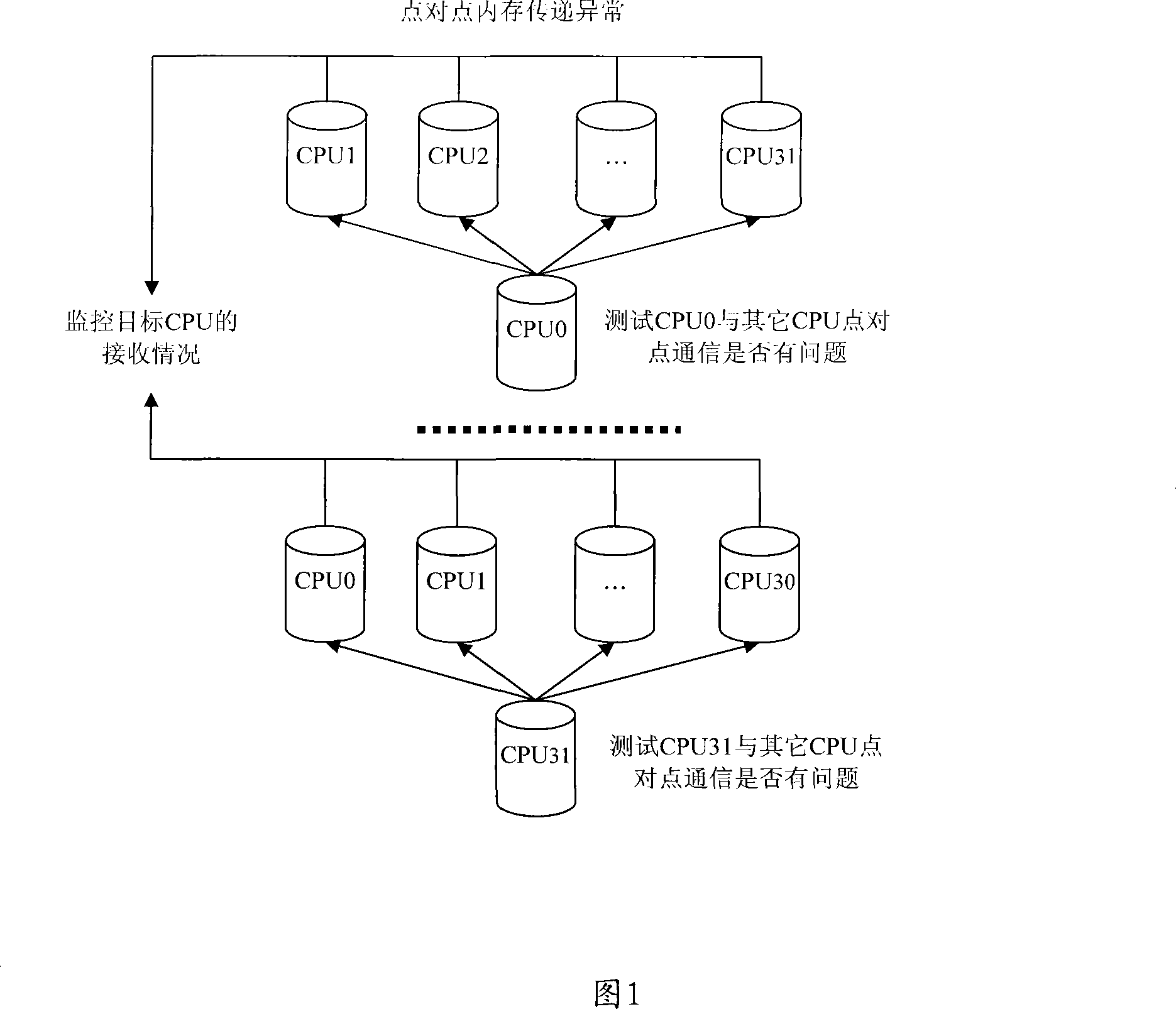 Apparatus and method for detecting internal memory transfer abnormity in multi-core system