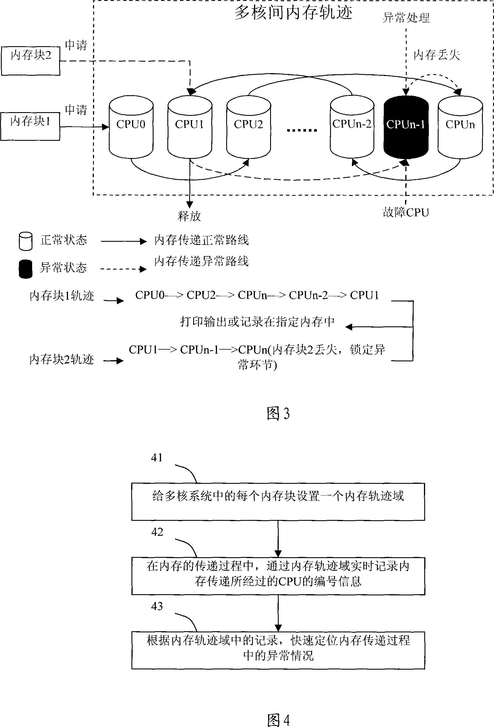 Apparatus and method for detecting internal memory transfer abnormity in multi-core system