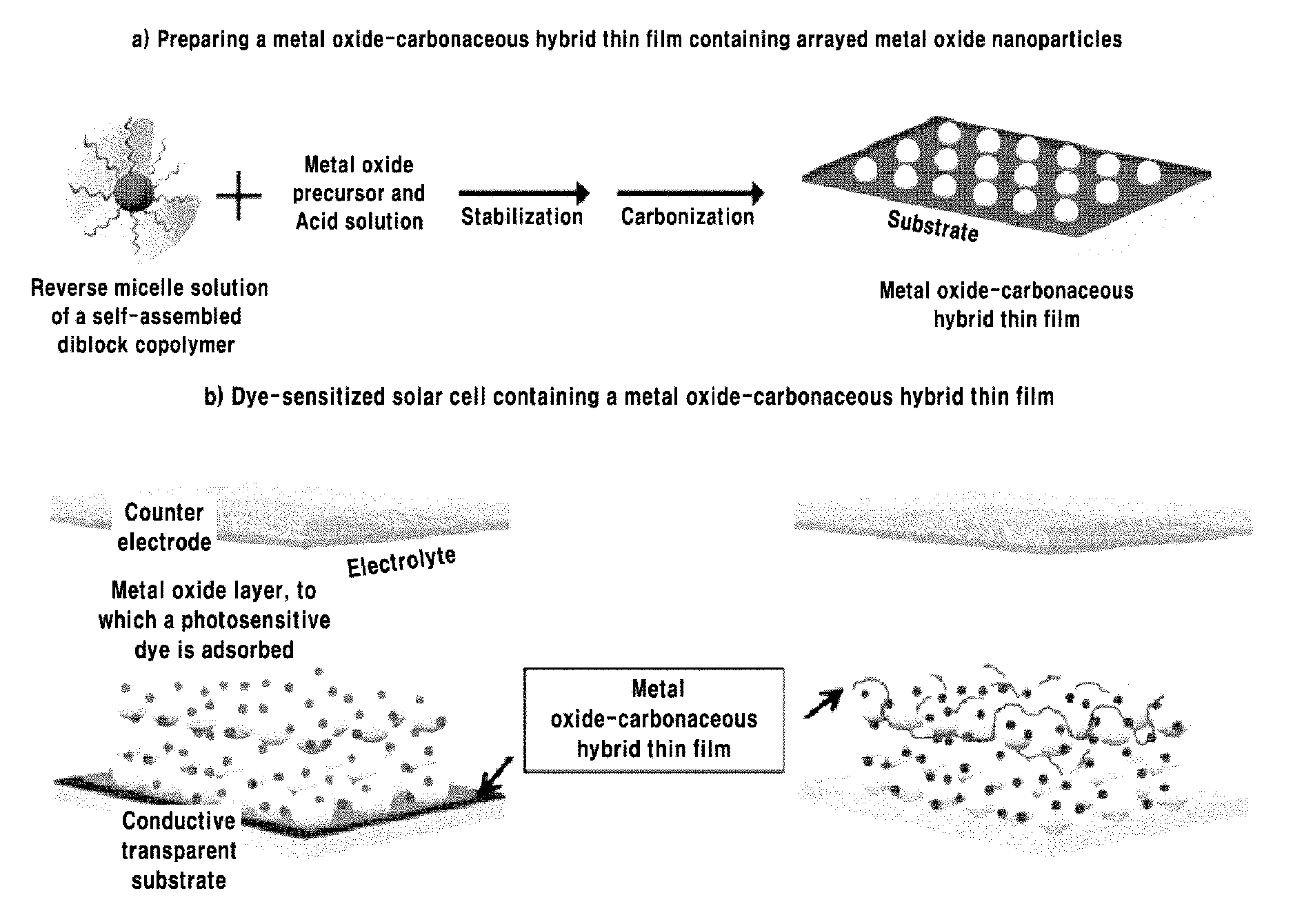 Metal oxide-carbonaceous hybrid thin film and preparing method thereof