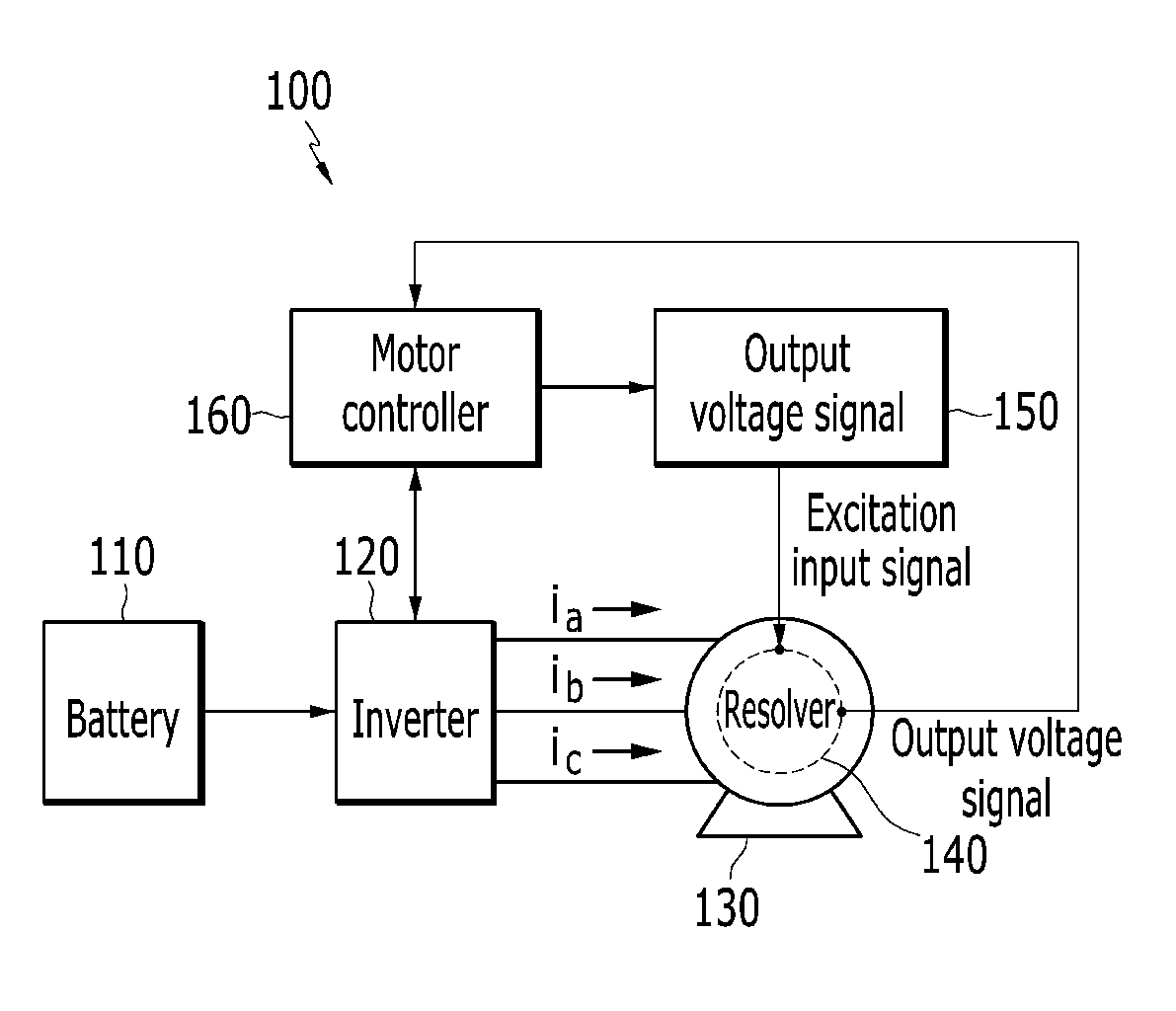 System and method for reducing speed ripple of drive motor of electric vehicle