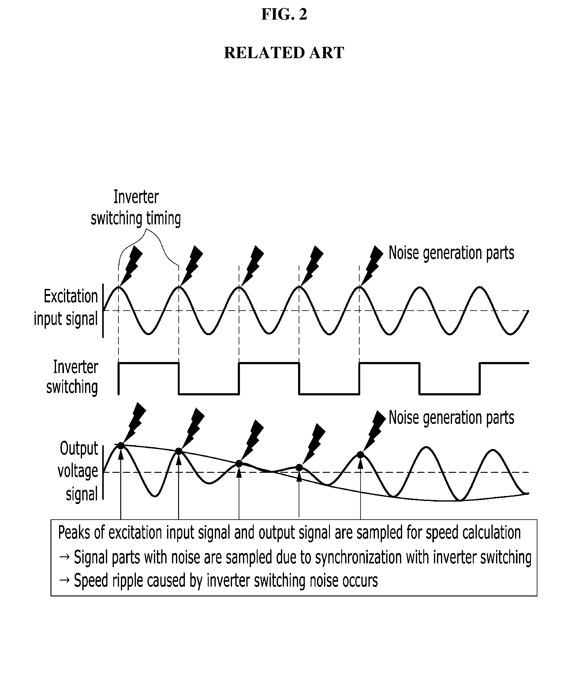 System and method for reducing speed ripple of drive motor of electric vehicle