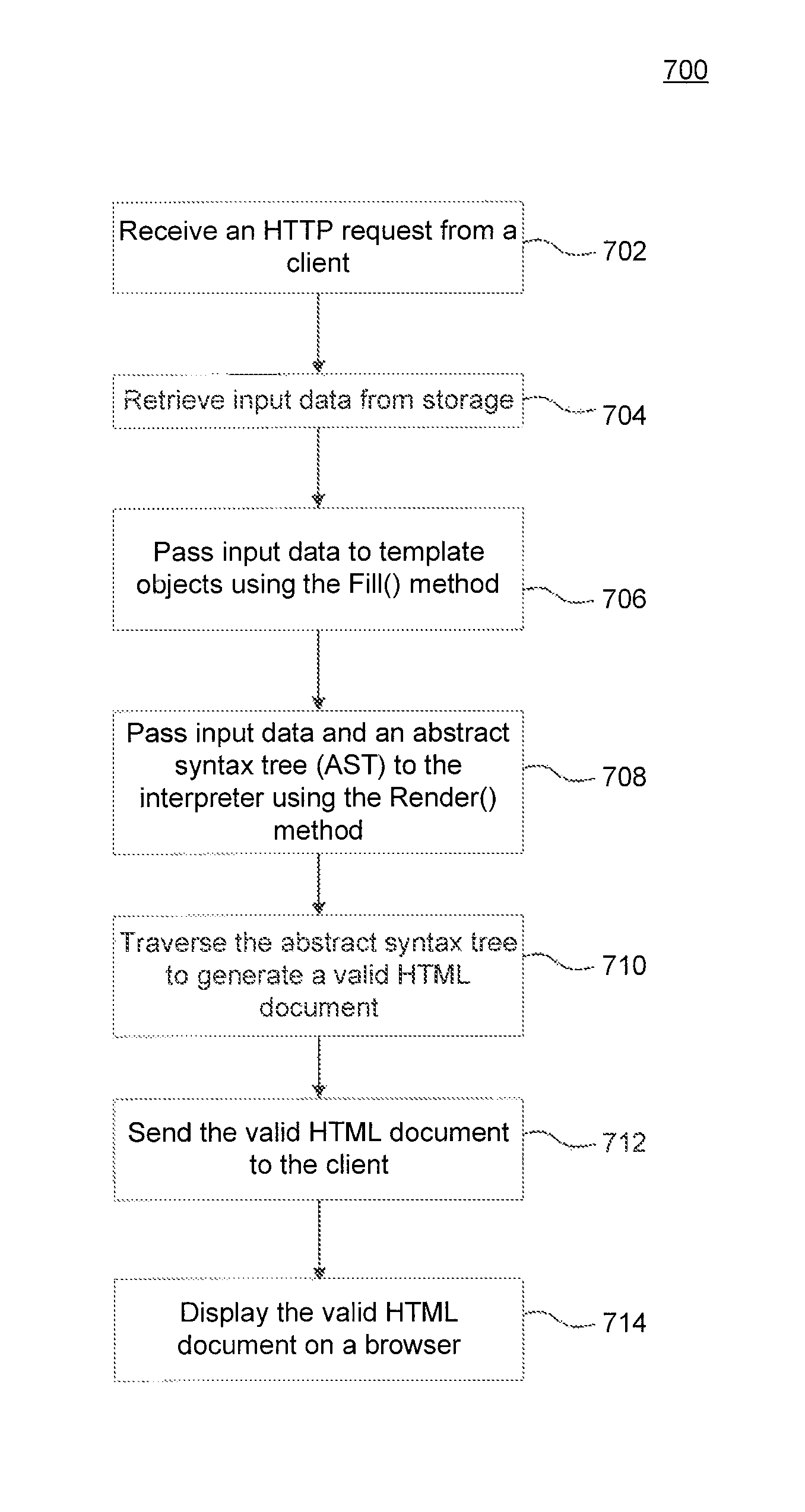 Abstract syntax tree interpreter for generating a valid HTML document