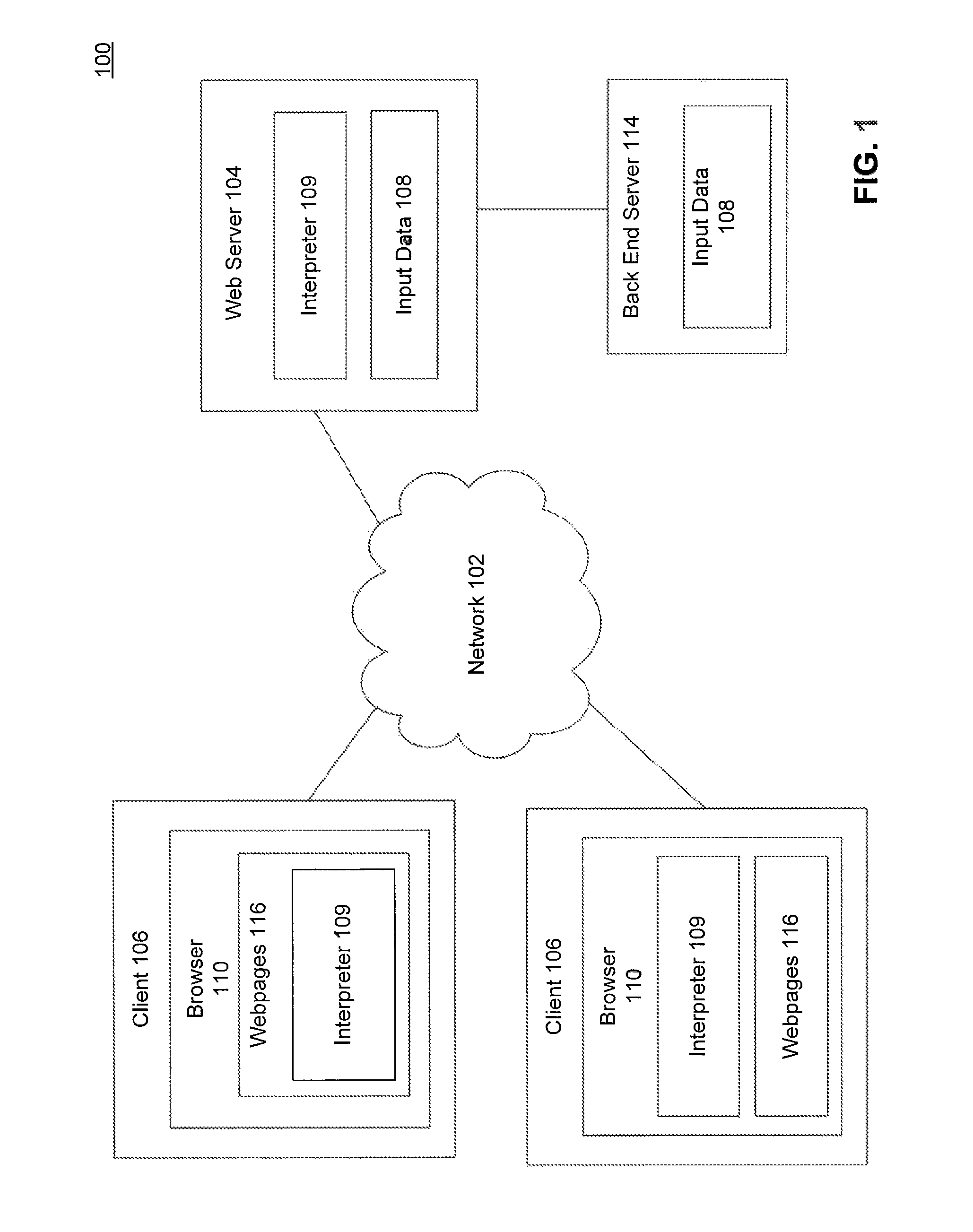 Abstract syntax tree interpreter for generating a valid HTML document