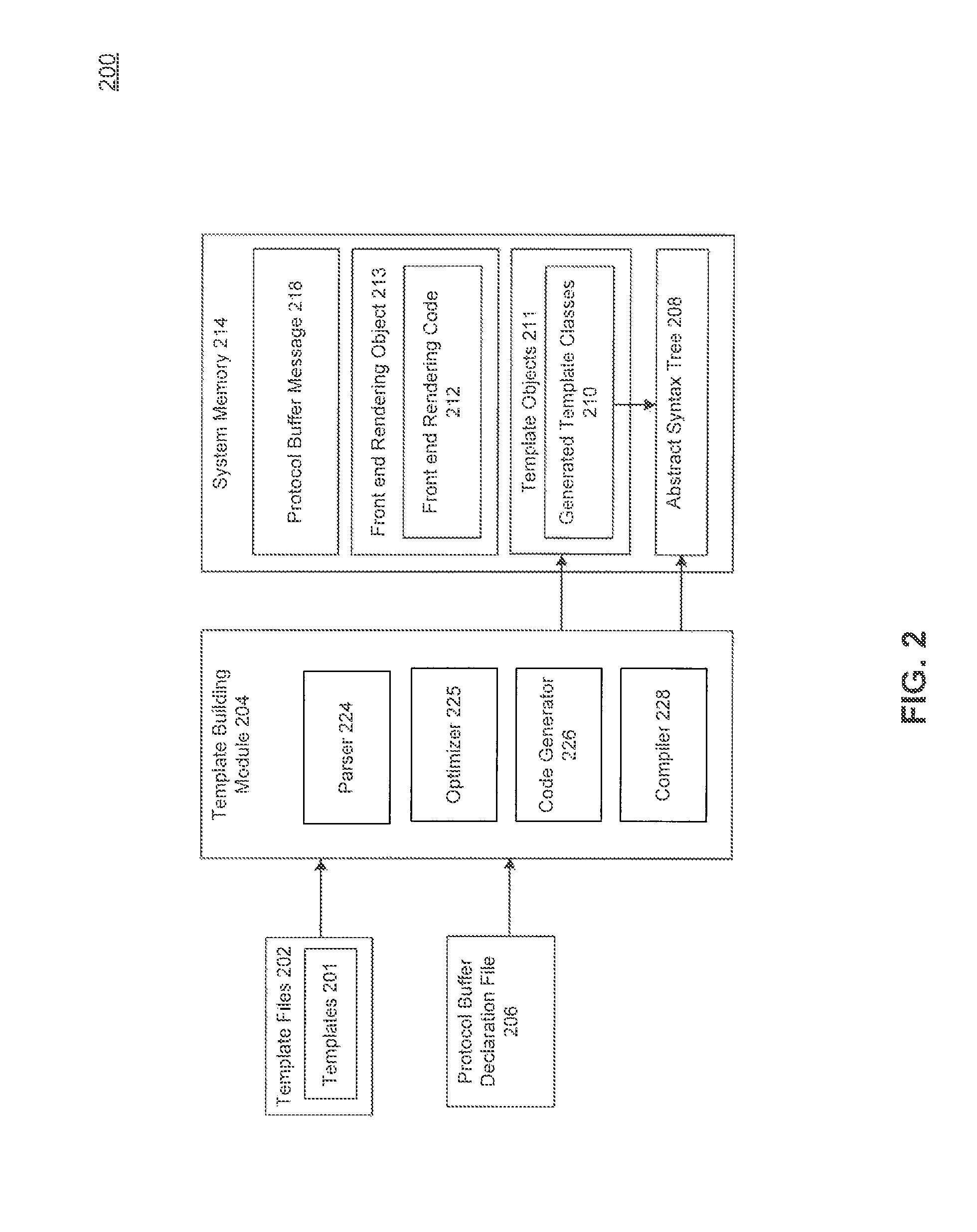 Abstract syntax tree interpreter for generating a valid HTML document