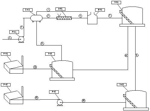 A method for low temperature demulsification of heavy oil