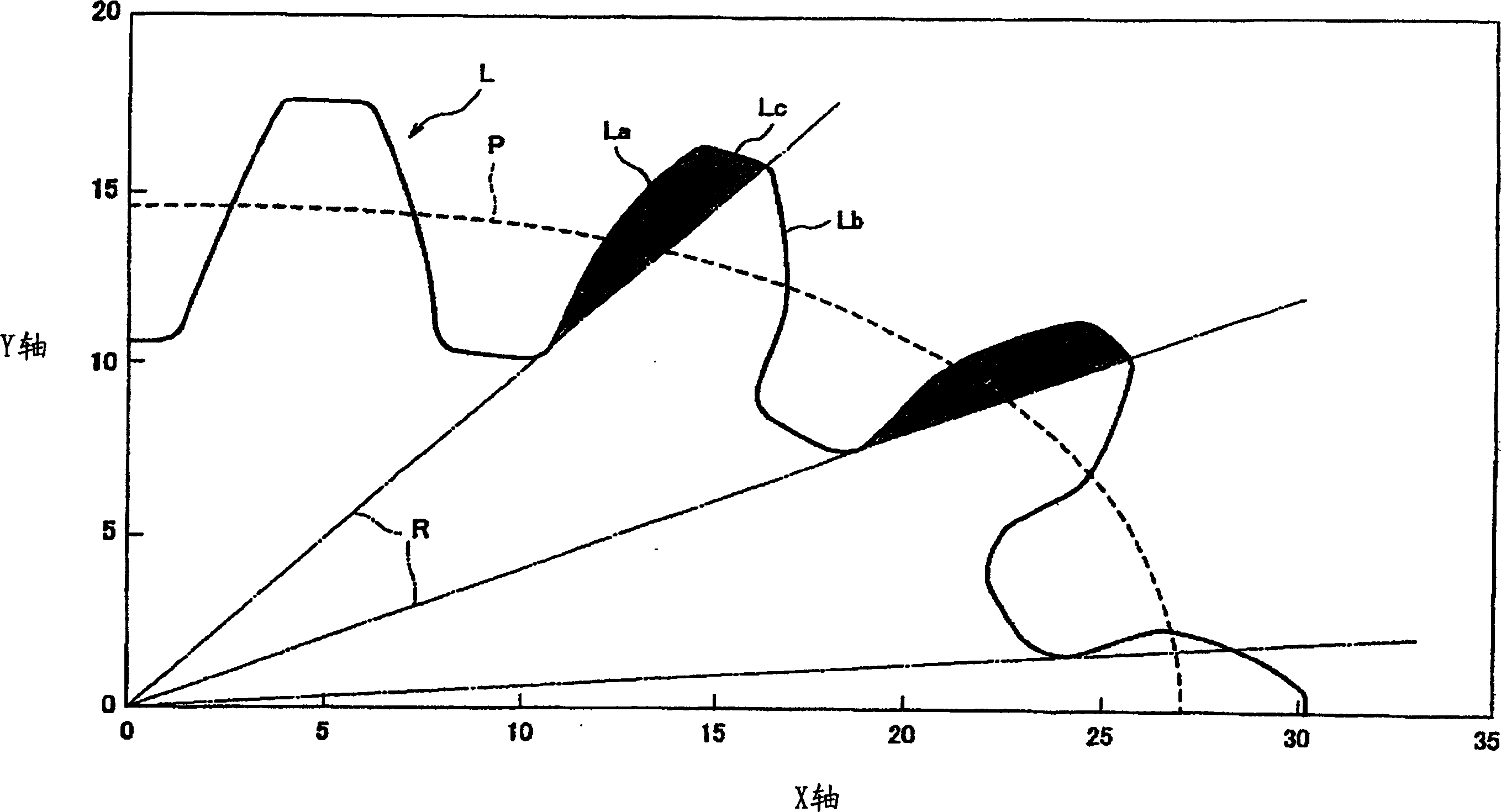 Non round gear and volumetric flowmeter using same