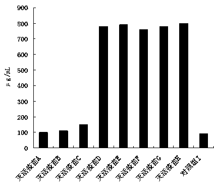 PED (Porcine Epedemic Diarrhea) inactivated vaccine and preparation method thereof