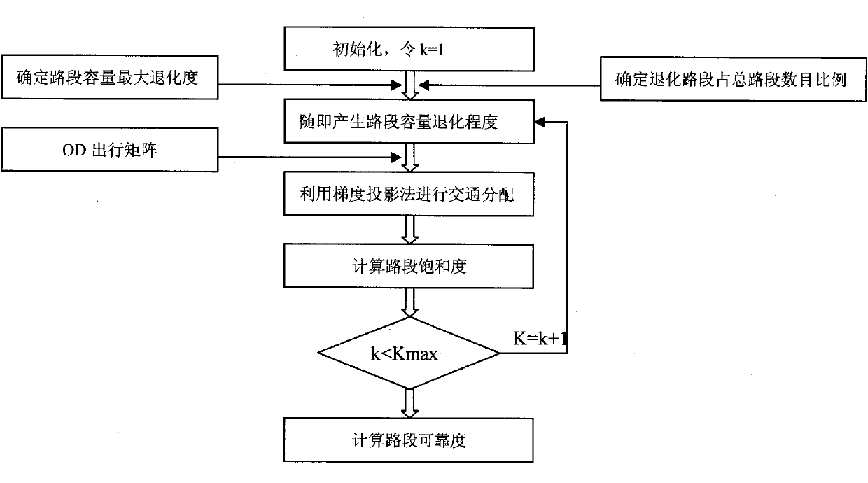 Emergency rescue facility collocating method based on reliability of city road network