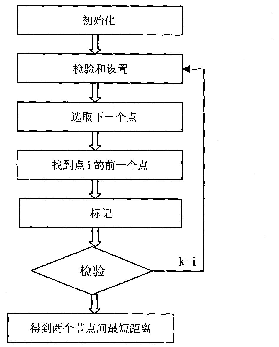 Emergency rescue facility collocating method based on reliability of city road network