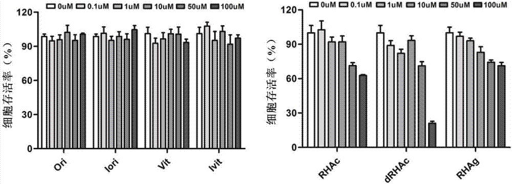 Purpose of rhapontin in preparation of medicine for treating insulin-resistant relevant diseases