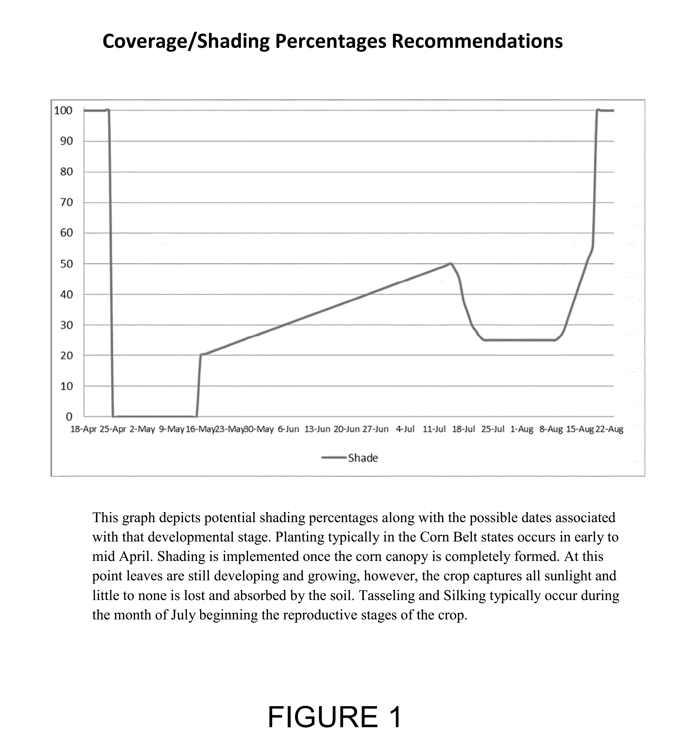 Reconfigurable solar array and method of managing crop yield using the same