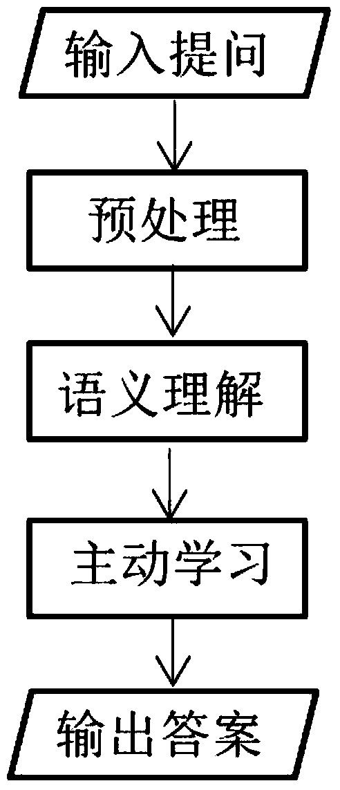 Initiative study-based questioning and answering method and questioning and answering system adopting initiative study-based questioning and answering method