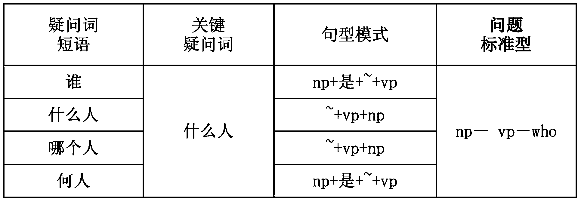 Initiative study-based questioning and answering method and questioning and answering system adopting initiative study-based questioning and answering method