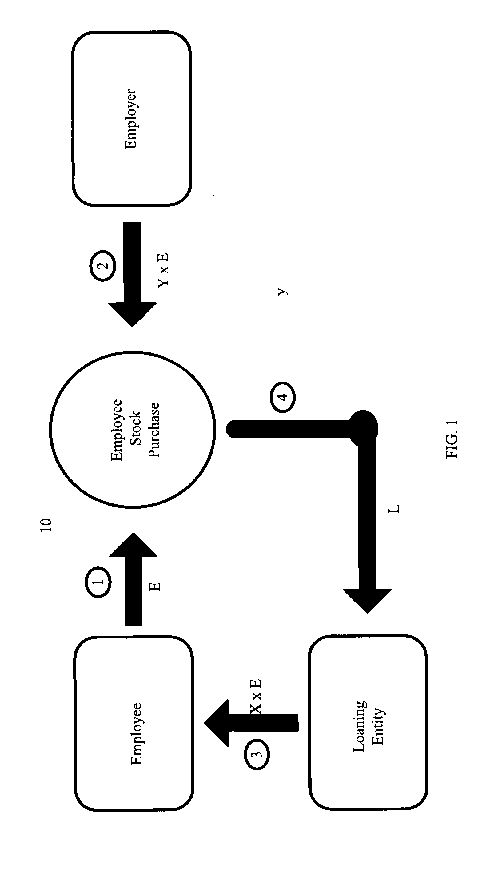 Method and system of supplying loaned funds to employees for increased participation in Employee Stock Option Plans