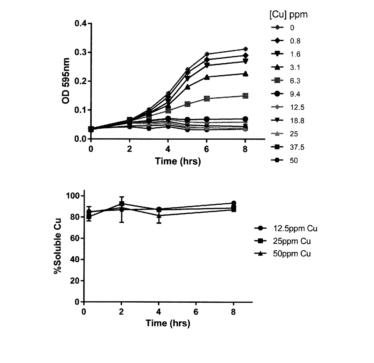 Antibacterial Compositions Comprising Copper Oxo-Hydroxide Nanoparticles and Their Uses as Biocidal Agents