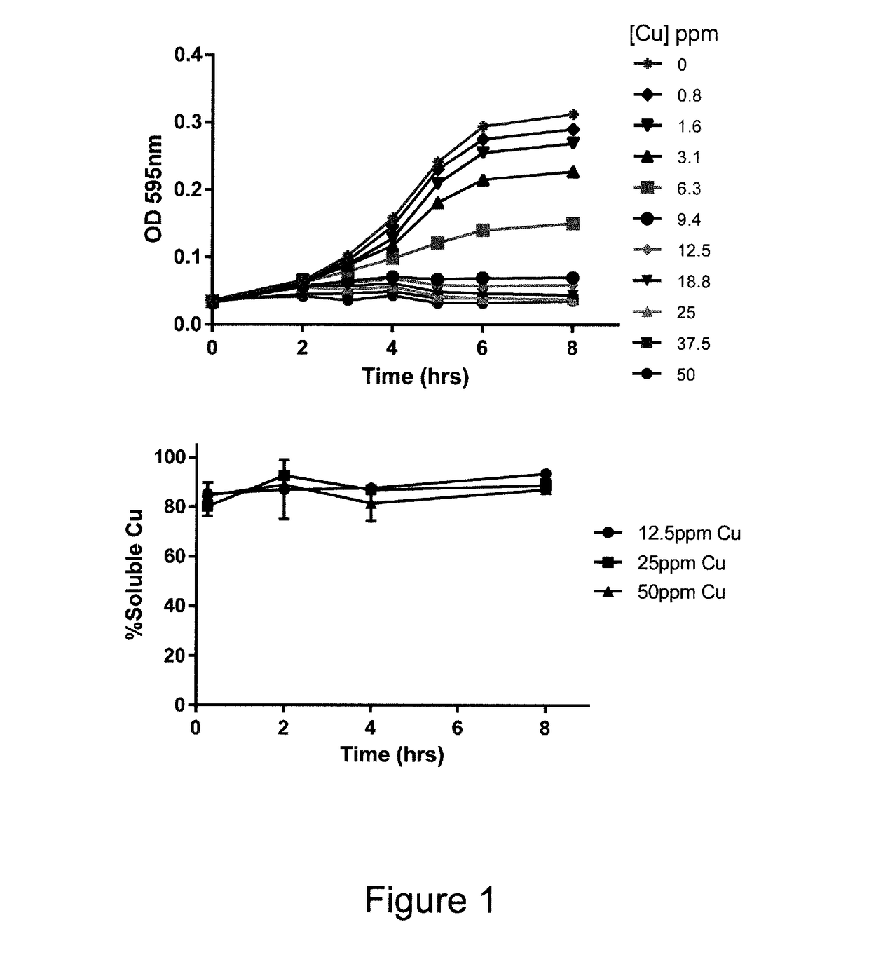 Antibacterial Compositions Comprising Copper Oxo-Hydroxide Nanoparticles and Their Uses as Biocidal Agents