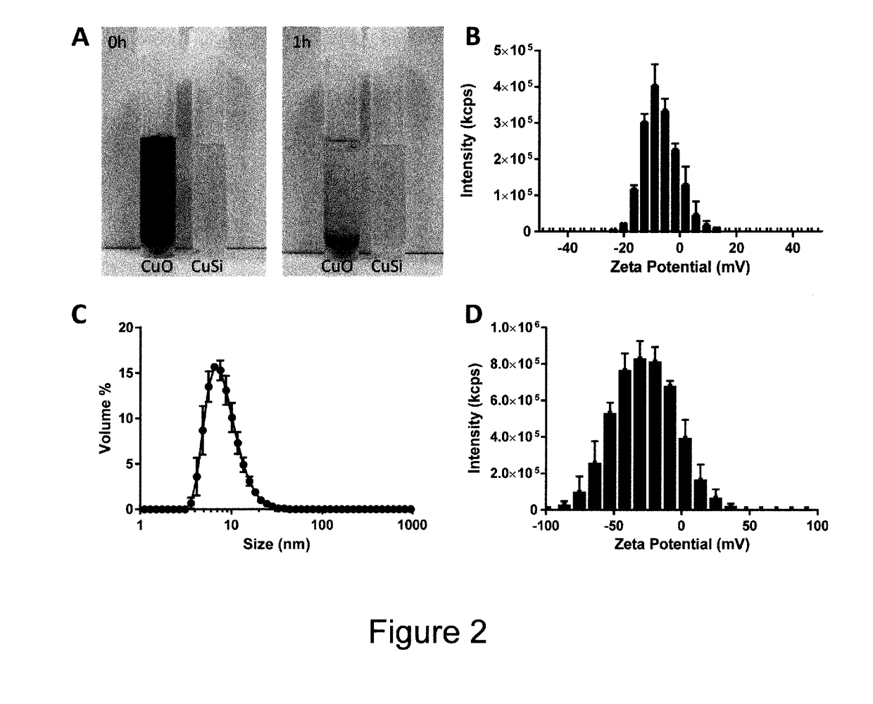 Antibacterial Compositions Comprising Copper Oxo-Hydroxide Nanoparticles and Their Uses as Biocidal Agents