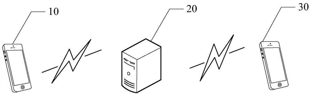 Method for controlling communication of mobile terminal, mobile terminal, and computer-readable storage medium