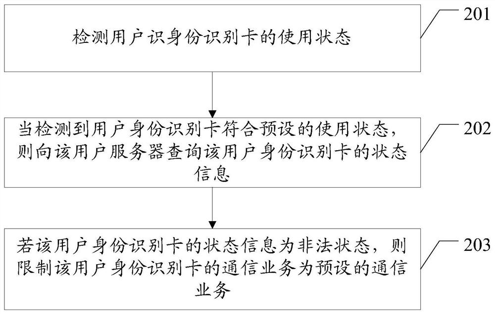 Method for controlling communication of mobile terminal, mobile terminal, and computer-readable storage medium