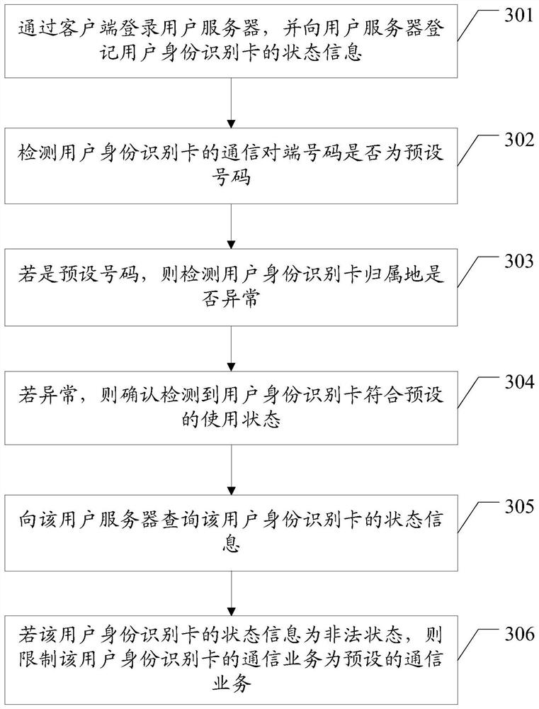 Method for controlling communication of mobile terminal, mobile terminal, and computer-readable storage medium