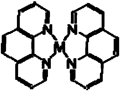 Preparation method of silica-supported carbon-nitrogen-coated cobalt-ruthenium catalyst and method for catalytic transfer hydrogenation of unsaturated compound through silica-supported carbon-nitrogen-coated cobalt-ruthenium catalyst