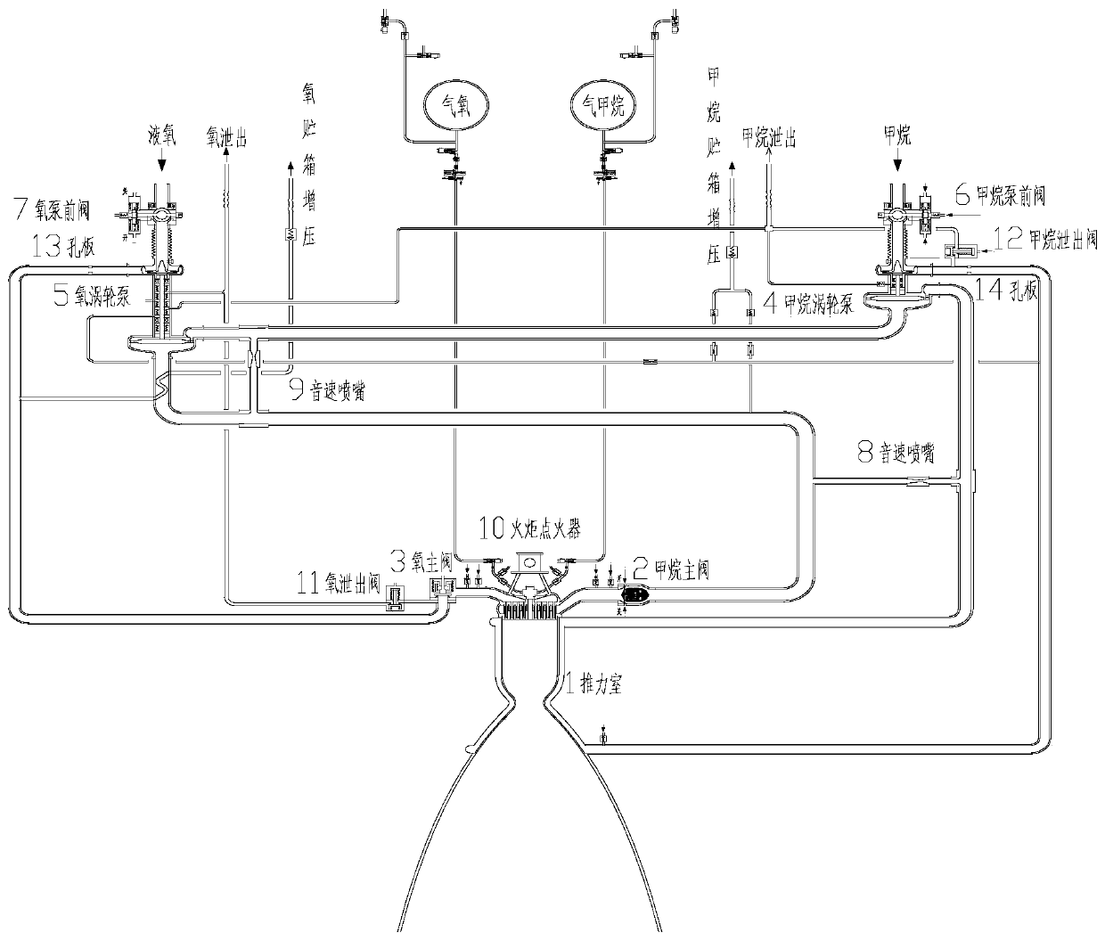 Expansion cycle liquid oxygen and methane upper-stage engine system