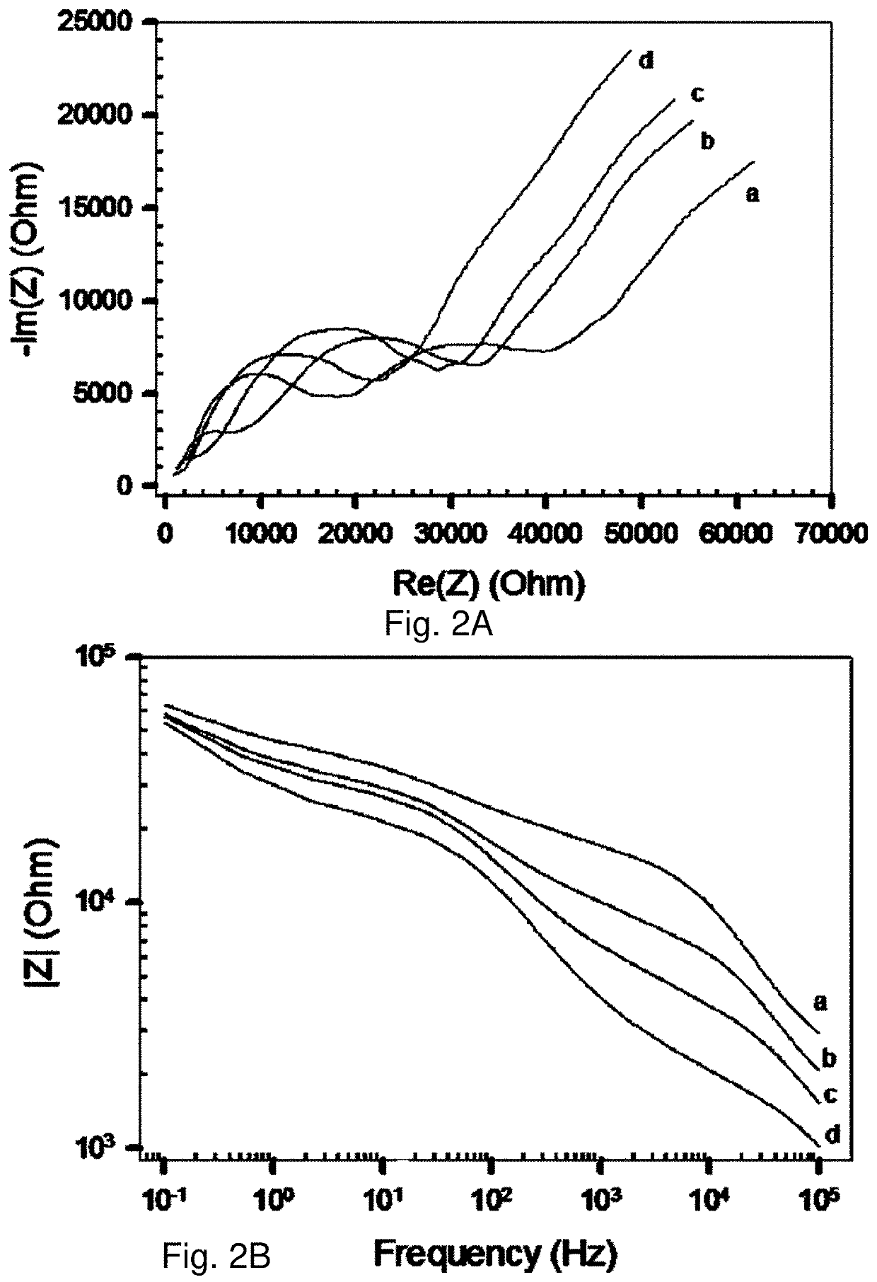 Nanoparticle sensor having a nanofibrous membrane scaffold