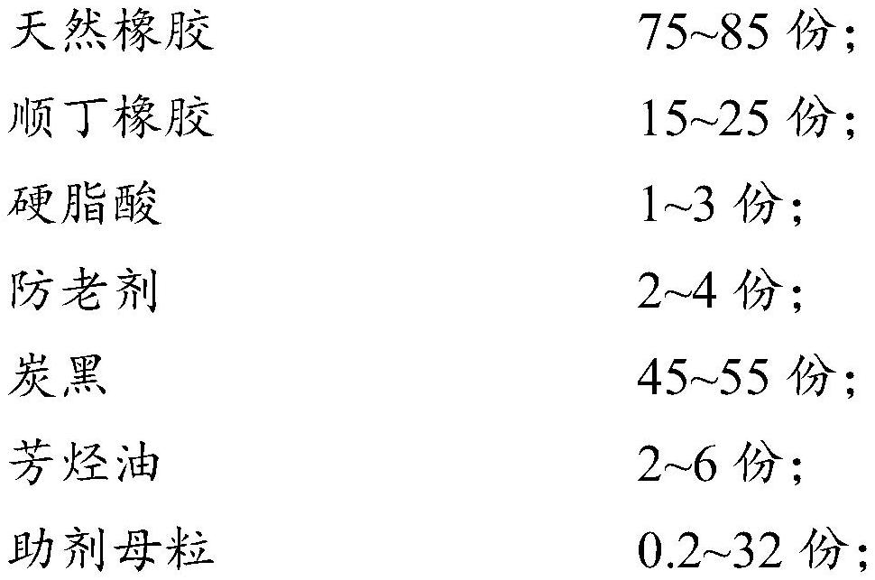 Pre-dispersed rubber auxiliary master batch as well as preparation method and application thereof