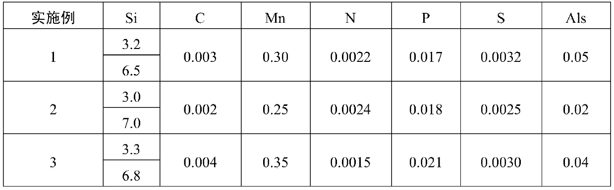 A kind of production method of high silicon electrical steel