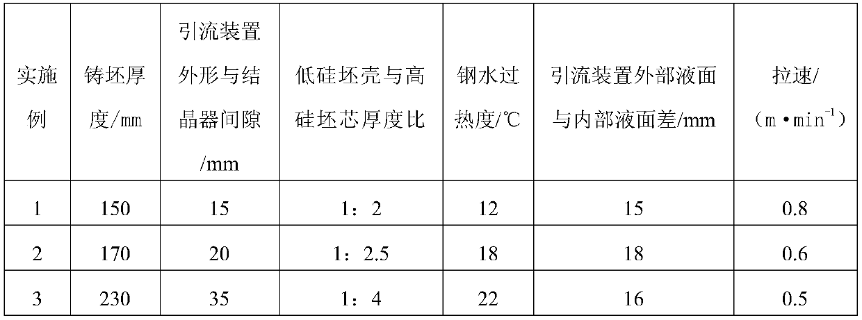 A kind of production method of high silicon electrical steel