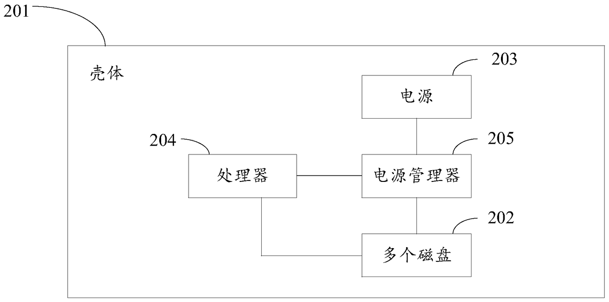 An information processing method and electronic device