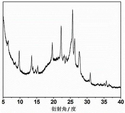 Super-hydrophobic Ti-containing nanometer mordenite molecular sieve preparation method