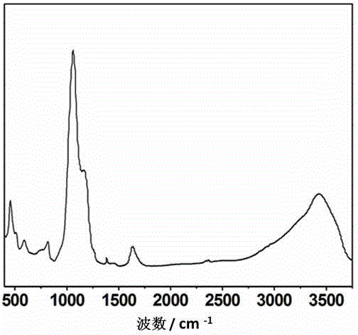 Super-hydrophobic Ti-containing nanometer mordenite molecular sieve preparation method