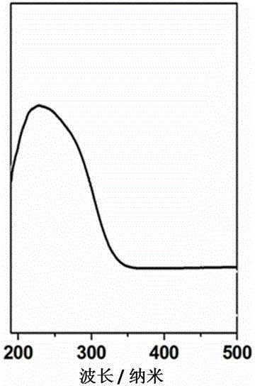 Super-hydrophobic Ti-containing nanometer mordenite molecular sieve preparation method