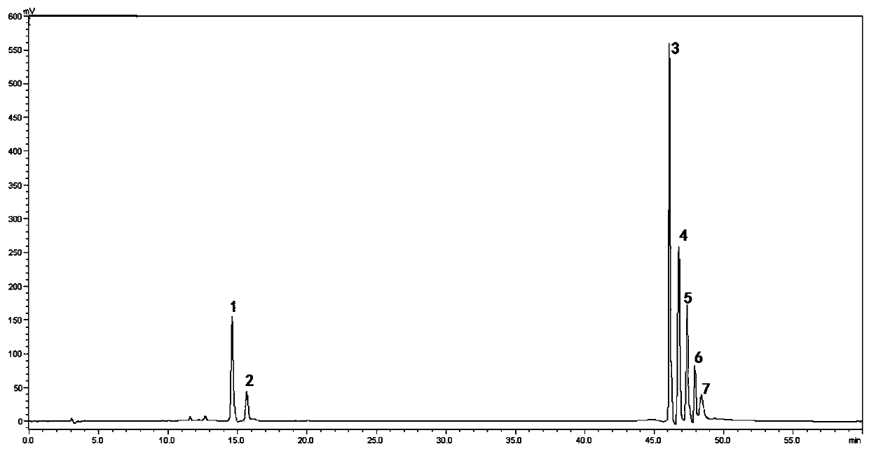 A traditional Chinese medicine composition with hypolipidemic effect and its preparation method and application