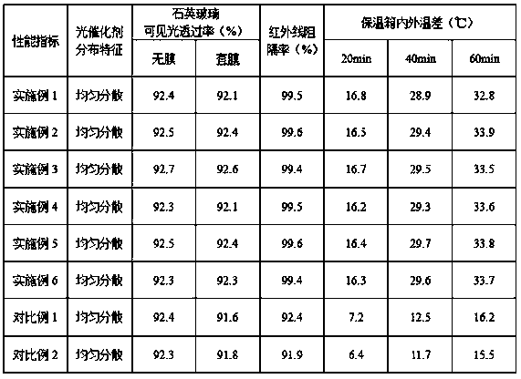 Thermal insulation film for transparent glass and preparation method