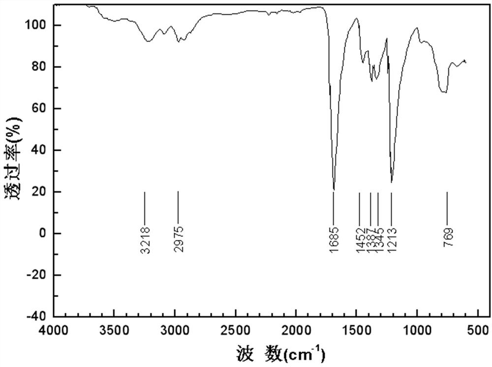 A kind of radiation cross-linked polymethacrylimide foam and preparation method thereof