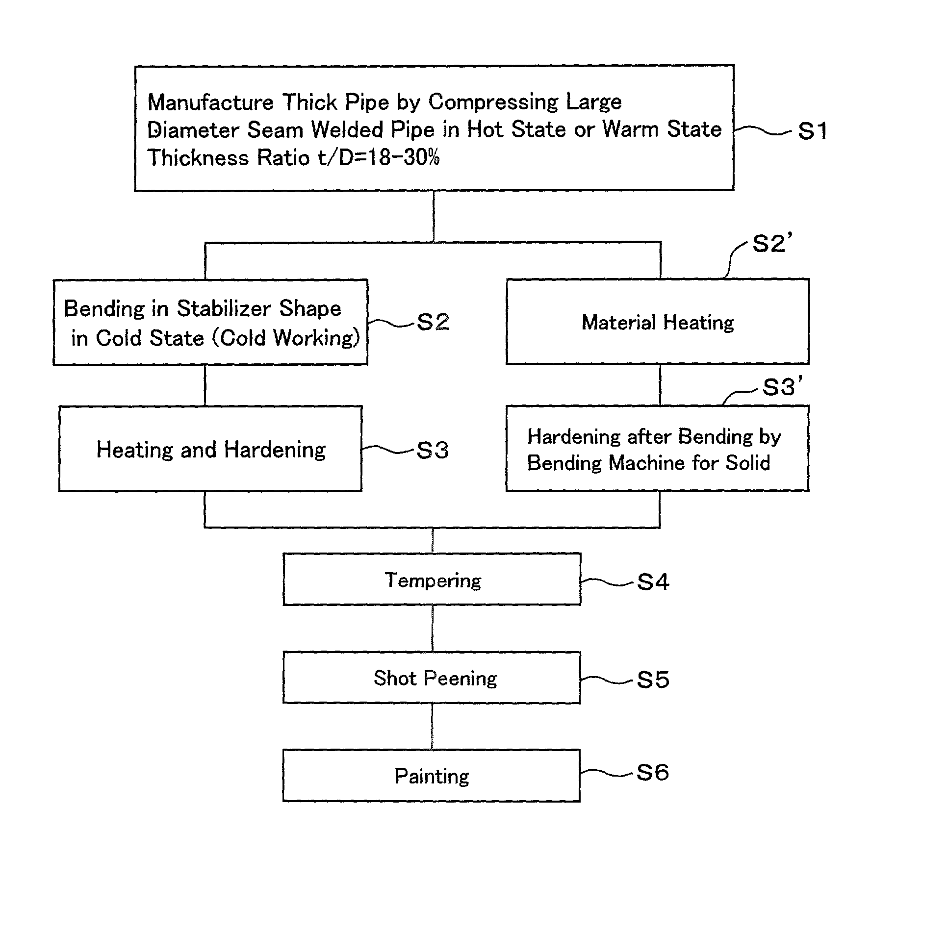 Hollow stabilizer and method of manufacturing the same