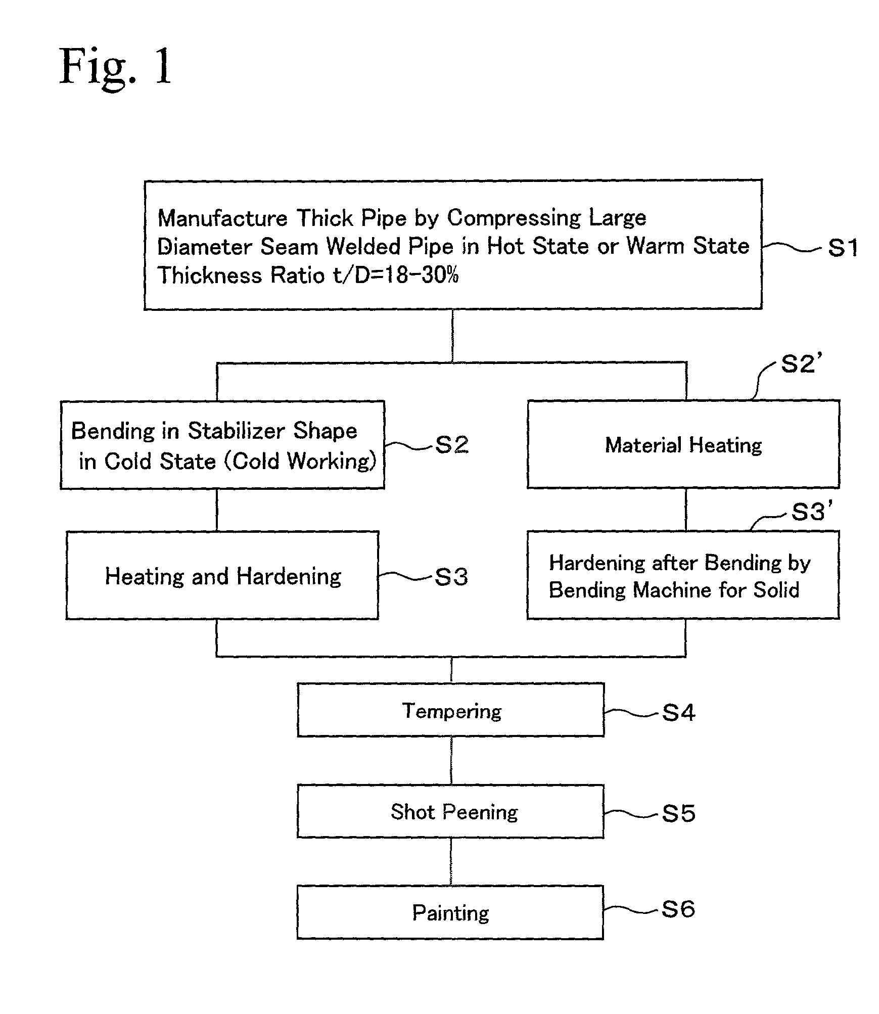 Hollow stabilizer and method of manufacturing the same