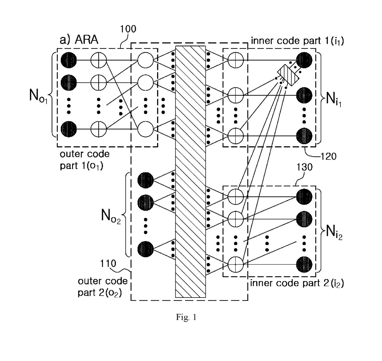 Apparatus and method for LDPC encoding suitable for highly reliable and low latency communication