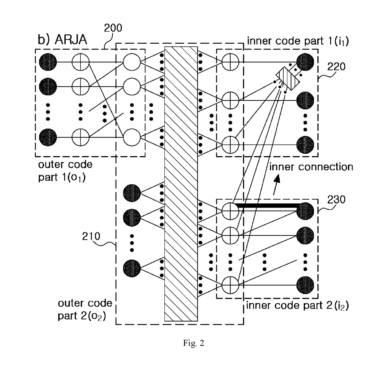 Apparatus and method for LDPC encoding suitable for highly reliable and low latency communication