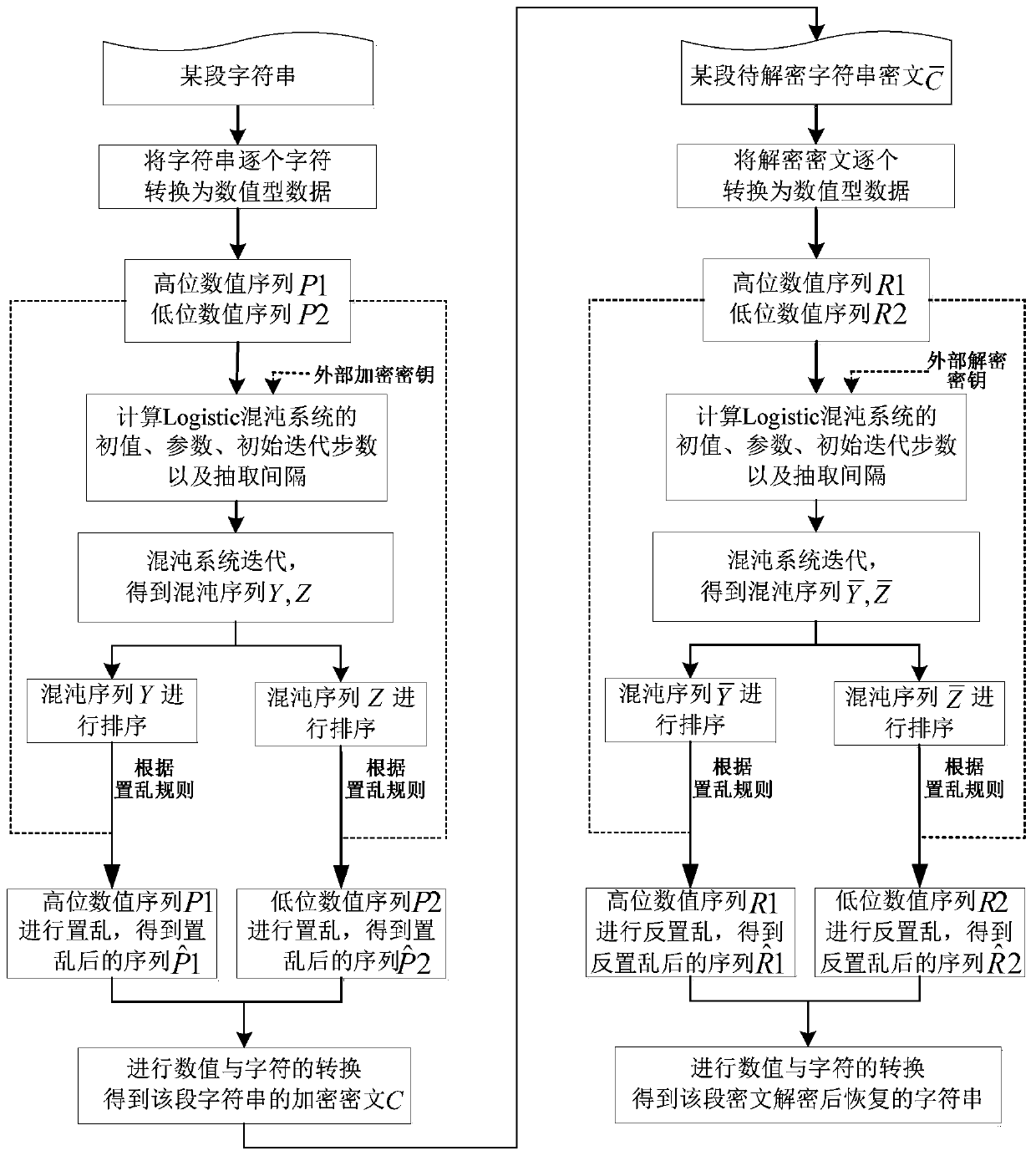 Method for encrypting and decrypting character string