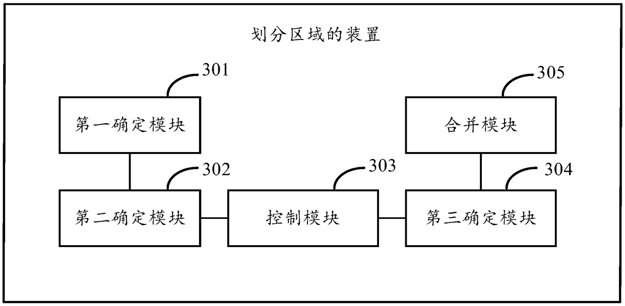 Method, apparatus and electronic device for zoning