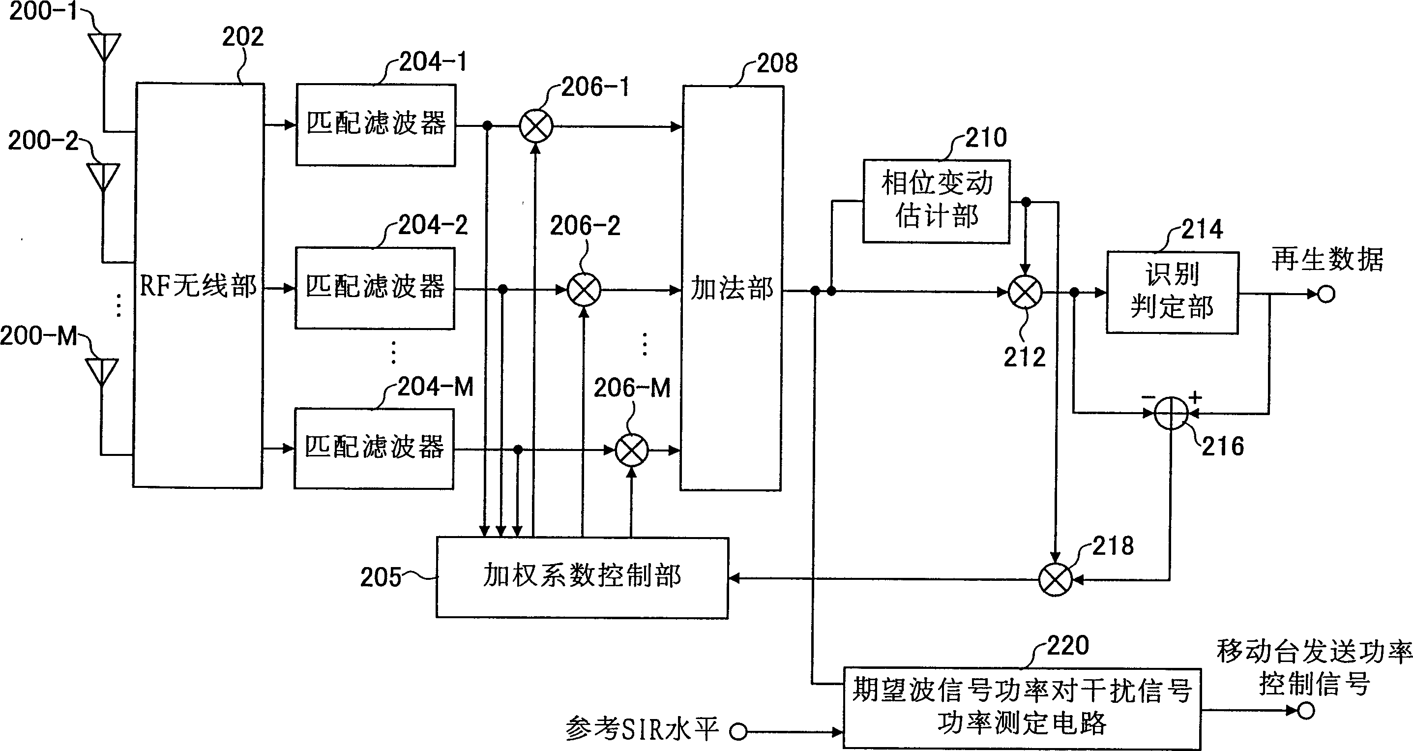 Base station connection method and radio internet controller and mobile station