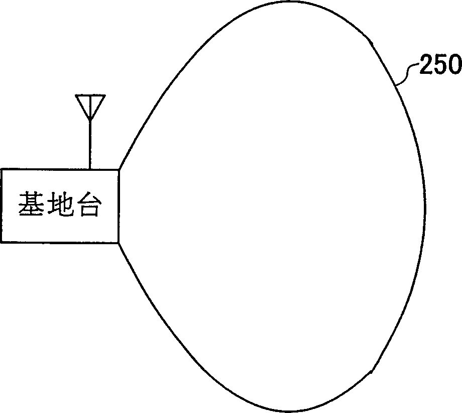 Base station connection method and radio internet controller and mobile station