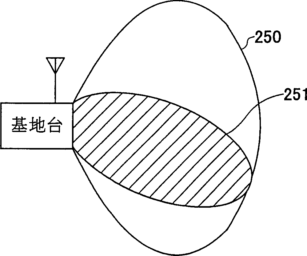 Base station connection method and radio internet controller and mobile station