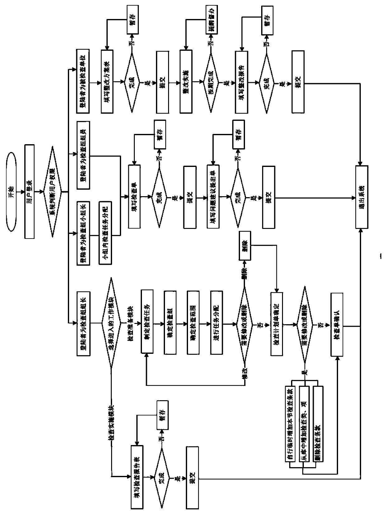 Full-process electronic operating system for inspecting the quality and safety of air traffic control system and inspection method thereof